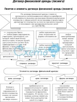 Приказ министра обороны рф 235