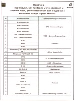 Претензия в пенсионный фонд образец