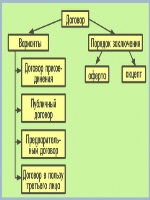 Приказы для работы ооо