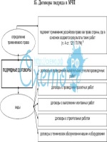 Замена водительского удостоверения минск нового образца 2015