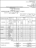 Положение по добровольной газоспасательной дружине украина