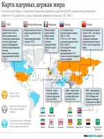 Утверждение положения об организации тепло