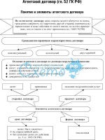 Отдел кадров обязанности в рк