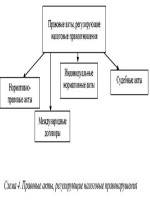 Заявление собственника на регистрацию иг