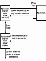 Авансовые отчеты ип на усн