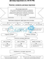 Доповнення до особового листка бланк