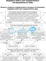 Регистрация долгосрочных договоров аренды