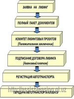 Карточка м 17 образец заполнения