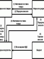 Инструкция по эксплуатации газ 3309