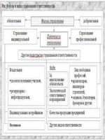 Отчет учителя о результатах деятельности