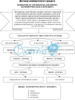 Образец договора субподряда на строительные работы