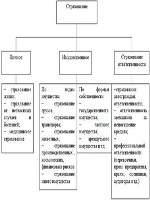 Приказ о назначении на время отпуска директора