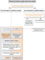 Отчет по практике в доу средняя группа