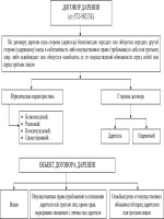 Заявление об обеспечении иска подается