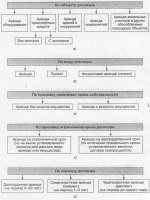 Договор является разновидностью