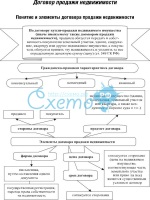 Схема теплотрассы образец