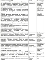 Розрахунковий листок по заробітній платі бланк 