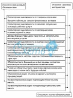 Отчет о работе стационара