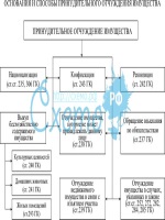 Опись документов для передачи другой организации образец