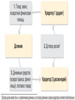 Приказ об изменении режима работы сотрудника образец