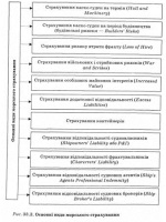 Отказ от изменение условий договора