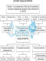 Отказ от досудебного соглашения