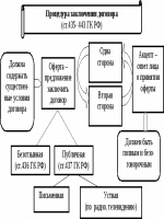 Договор купли продажи квартиры между физическими лицами