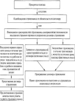 Бланк получения зарплаты