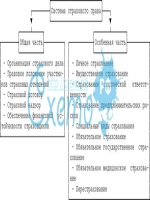 Акт снятия показания счетчика образец