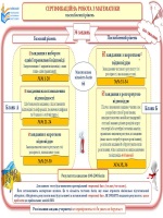 Положение о практиках в вузе 2014