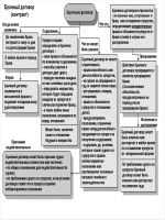 Написать жалобу сеть дикси официальный сайт