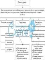 Перечень профессий на газонаполнительной станции