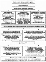 Положение о порядке обращения граждан в школе