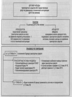 Приказ о направлении в командировку 2015 год