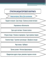 Бланк технологической карты