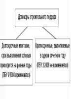 Правовое положение российских граждан за границей