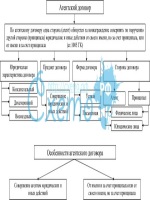 Приказ 450 о делопроизводстве