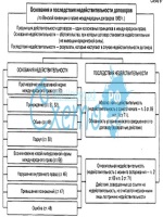 Образец отчета о работе адвоката