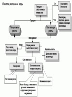 Общие требования охраны труда инструкция