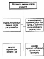 Понятие договор строительного подряда