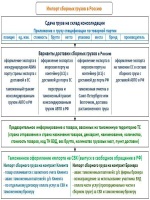 Крым переходные положения