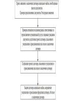 Тристоронній договір зразок