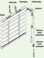 Положение о семинаре в доу