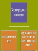 Положение об организации дежурства на производстве