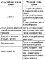 Жалоба в прокуратуру на действия пристава образец