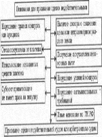 Договор строительного подряда кратко