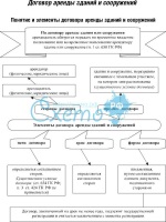 Инструкция по работе с проектором