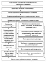 Перечень пожарно технической продукции