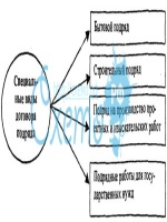 Заявление на заключение договора с медицинской организацией