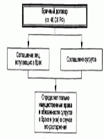 Приказ о результатах промежуточной аттестации